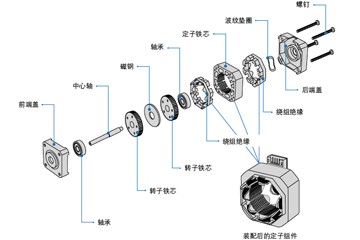 步进电机工作原理