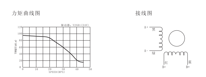 双出轴28步进电机力矩曲线图.png