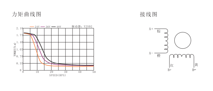 口罩机专用步进电机力矩曲线图.png