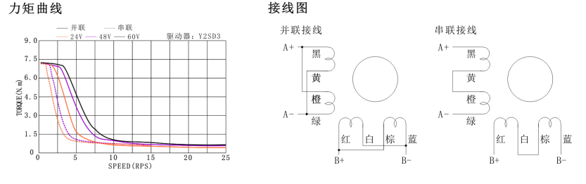 86mm步进电机力矩曲线.png