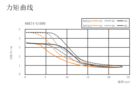 外径86mm闭环步进电机.png