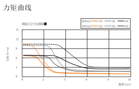 两相86闭环步进电机.png