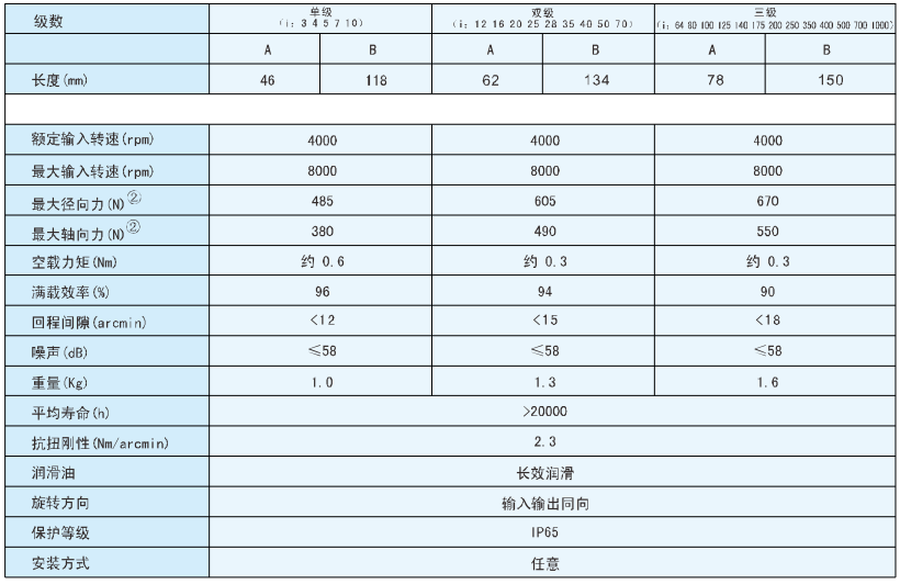 行星齿轮减速机特点图.png