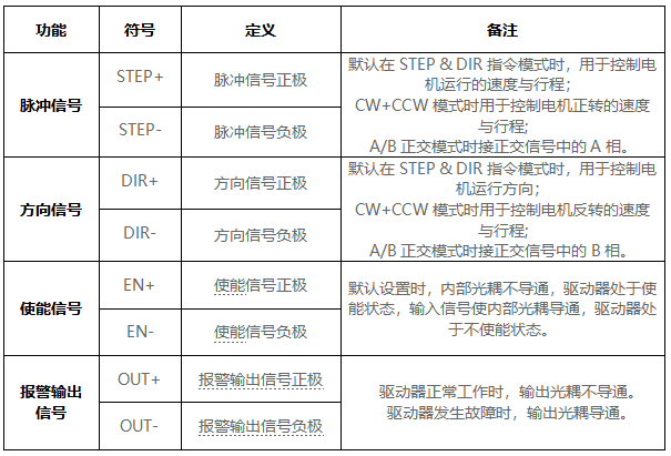 小体积步进电机驱动器信号说明.png